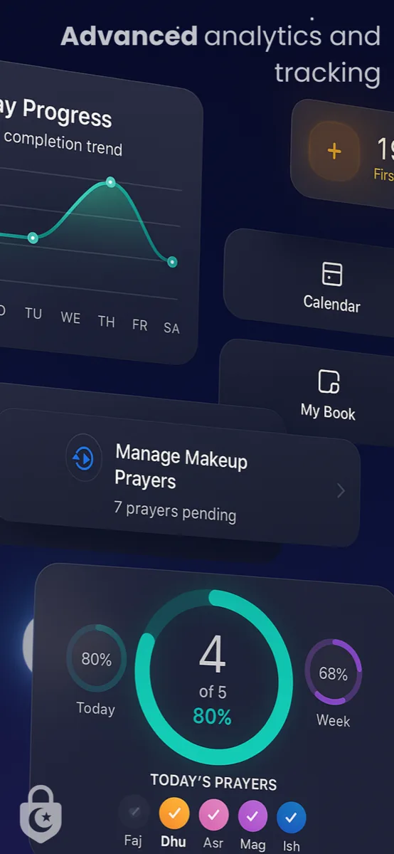 Advanced analytics and tracking with daily progress, calendar, and completion trends